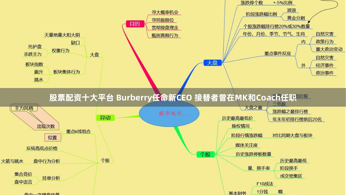 股票配资十大平台 Burberry任命新CEO 接替者曾在MK和Coach任职