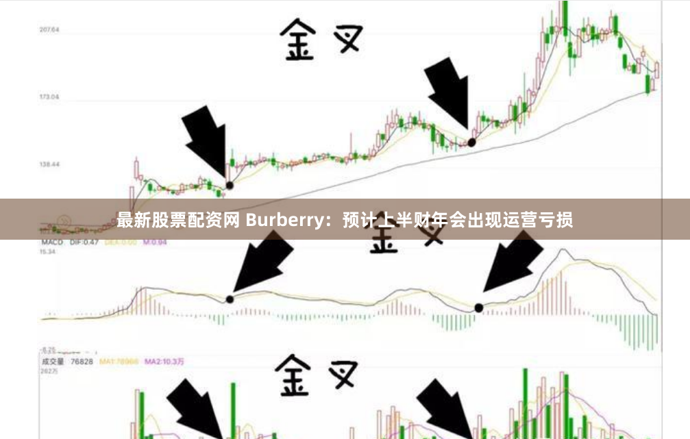 最新股票配资网 Burberry：预计上半财年会出现运营亏损