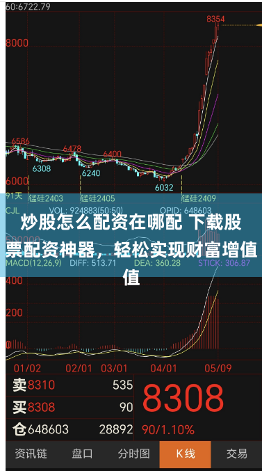 炒股怎么配资在哪配 下载股票配资神器，轻松实现财富增值