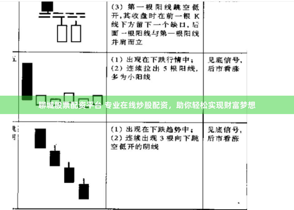 聊城股票配资平台 专业在线炒股配资，助你轻松实现财富梦想
