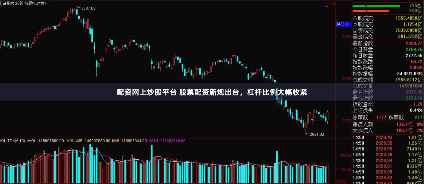 配资网上炒股平台 股票配资新规出台，杠杆比例大幅收紧