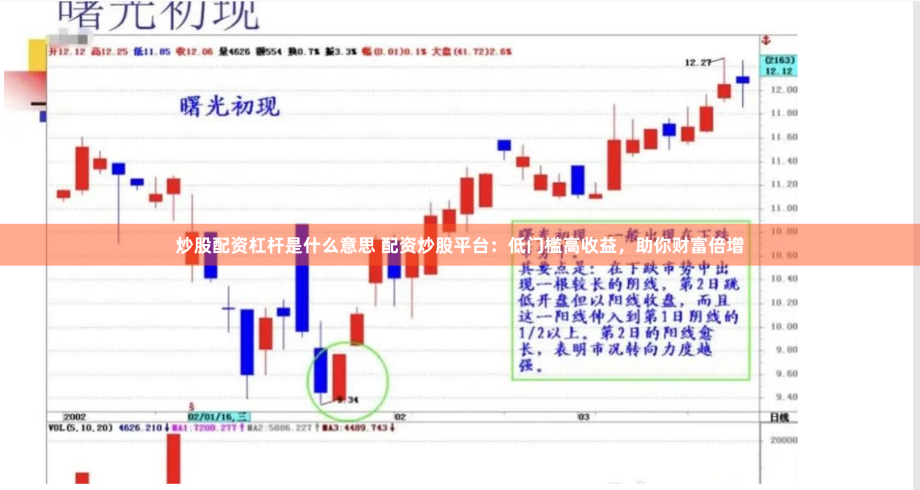炒股配资杠杆是什么意思 配资炒股平台：低门槛高收益，助你财富倍增