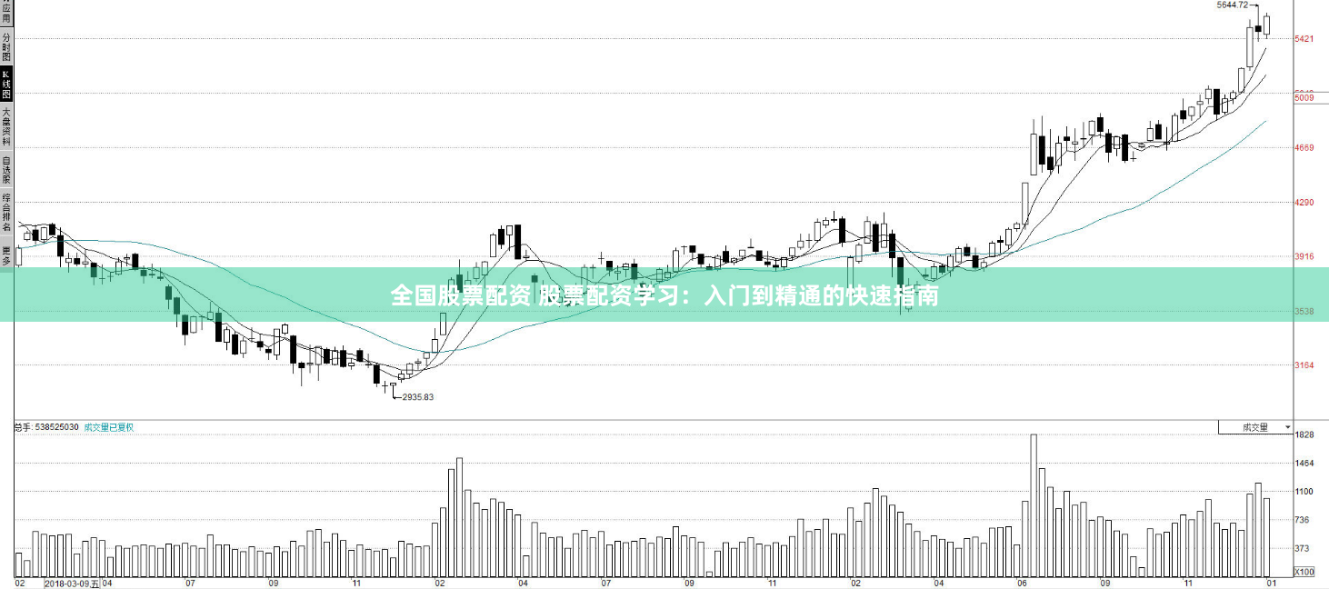 全国股票配资 股票配资学习：入门到精通的快速指南
