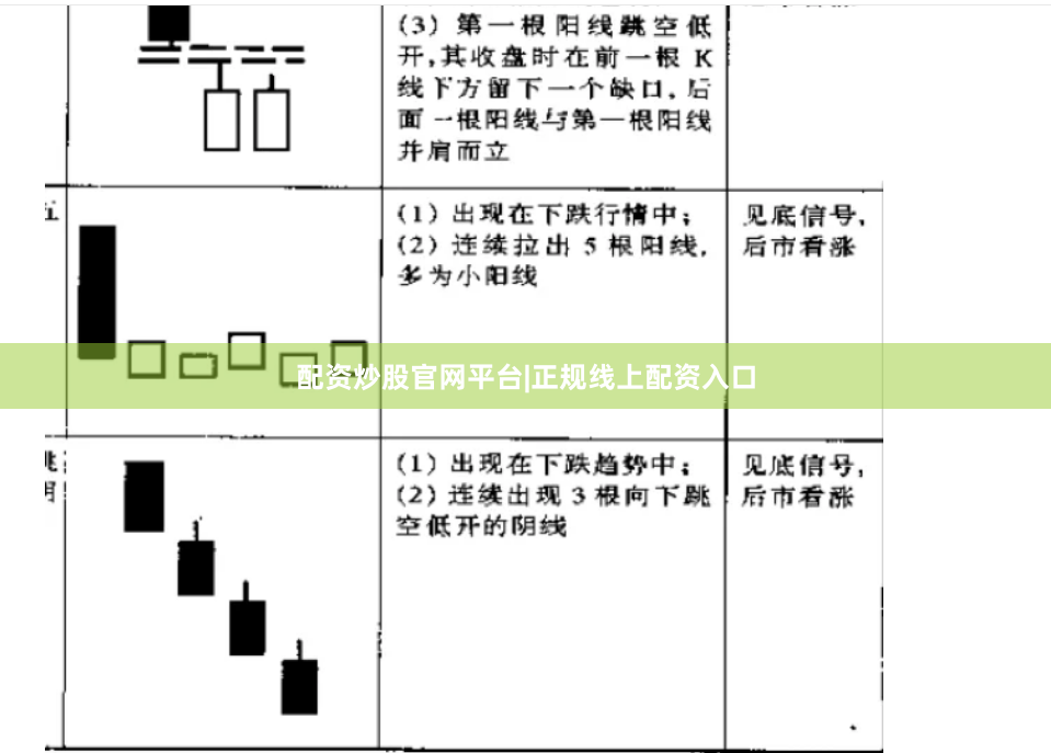 配资炒股官网平台|正规线上配资入口