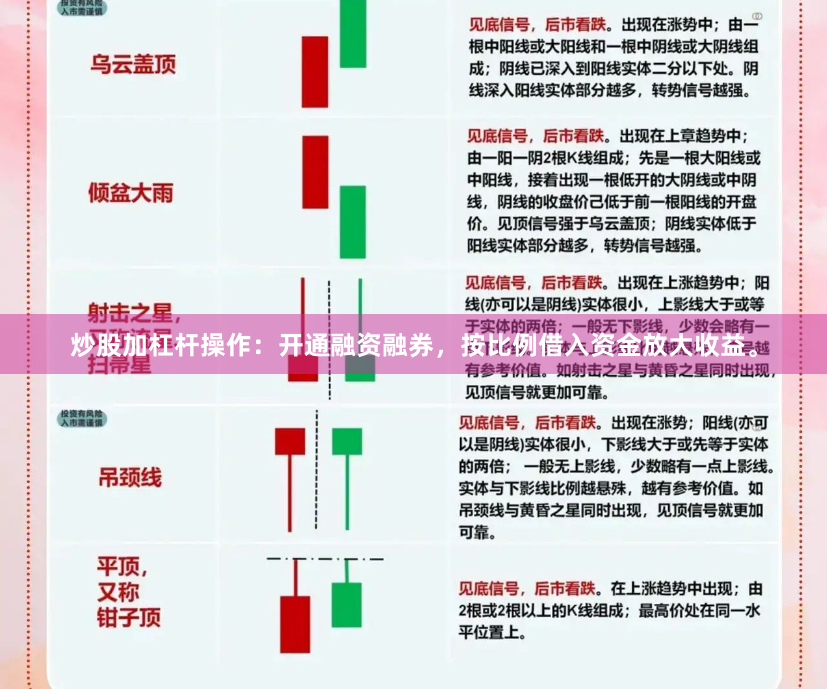 炒股加杠杆操作：开通融资融券，按比例借入资金放大收益。