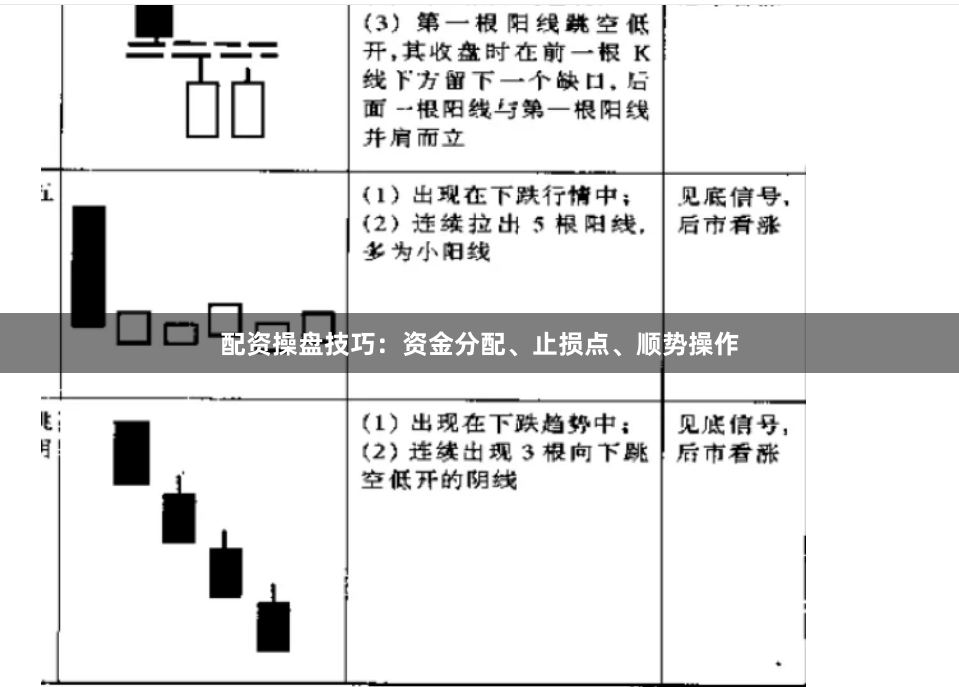 配资操盘技巧：资金分配、止损点、顺势操作
