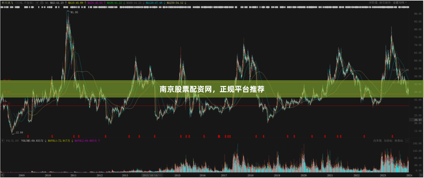 南京股票配资网，正规平台推荐