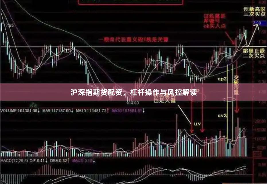 沪深指期货配资，杠杆操作与风控解读